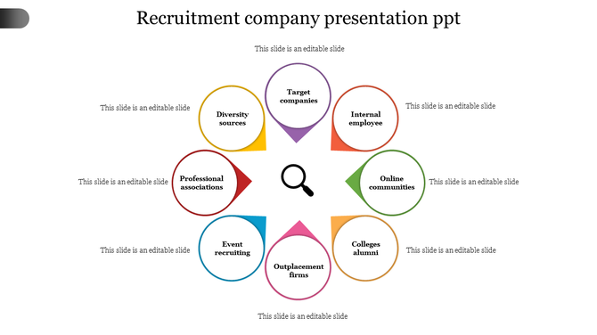 Central magnifying glass with eight colorful sections in a circular layout, each representing a recruitment source.