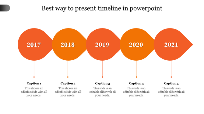 Horizontal timeline with five orange teardrop markers for years 2017-2021, each linked to caption text below. 
