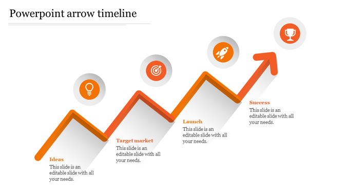 Timeline with an upward orange arrow showing four stages: ideas, target market, launch, and success, each with an icon.