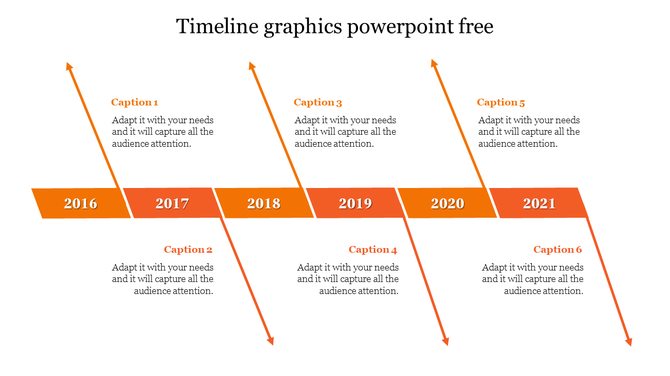 Horizontal timeline with six orange blocks and arrows pointing upward and downward across years, with captions beneath.