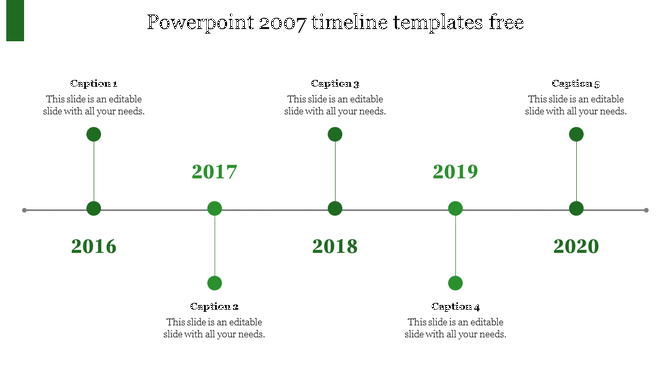 Green horizontal timeline from 2016-2020 with circular markers and captions alternating above and below the line.