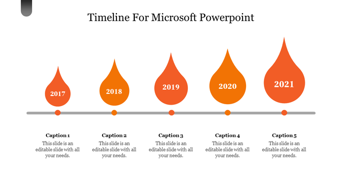 Timeline with five orange teardrop markers for the years 2017 to 2021, with captions below each year.