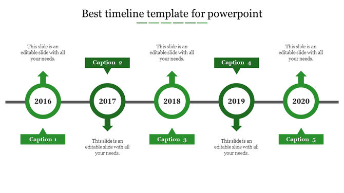 Green themed timeline PowerPoint template with five milestone years and captions with placeholder text on a white backdrop.