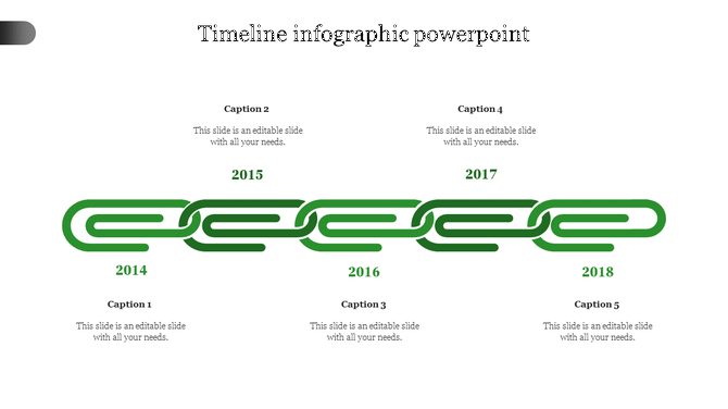 Linked green timeline infographic spanning years 2014 to 2018, with labeled captions arranged above and below the design.