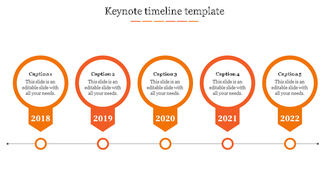 Timeline with five circular milestones in orange gradient, labeled by years 2018 to 2022, connected by a horizontal line.
