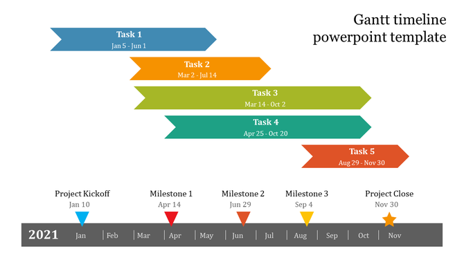 Gantt chart visual for 2021, featuring five tasks arranged in parallel and key milestones marked along the bottom timeline