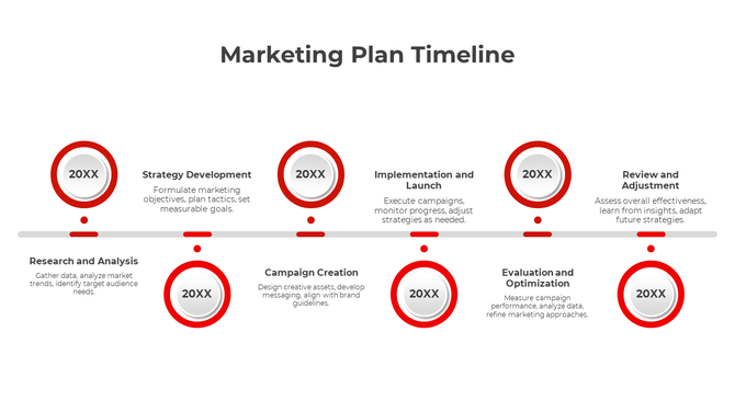 Horizontal timeline with six red outlined circles marking key marketing phases, with text on both sides.