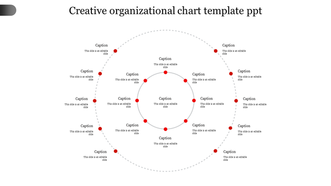 Circular organizational chart with red dots and dashed gray lines connecting captions in two concentric circles.