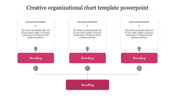 Organizational chart with three white rectangular boxes at the top, connected by arrows to pink heading blocks below.