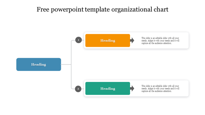 Simple organizational chart with blue box on left connected to orange and green heading boxes with numbered circles. 