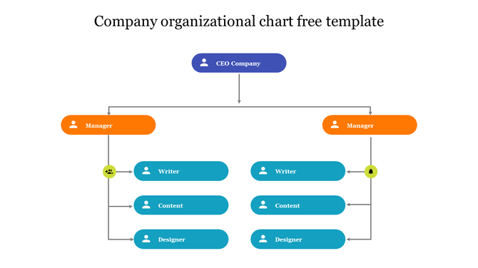 Colorful company organizational chart PowerPoint template with CEO, managers, and staff roles on a white backdrop.