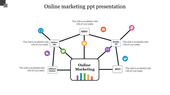 Online marketing diagram with a central node linking to SMO, SEO, mobile ads, online ads, and affiliate online marketing.