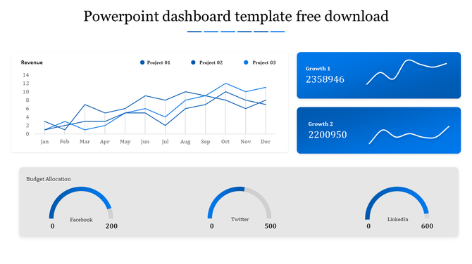 Blue themed dashboard layout with a line chart, two growth metrics, and three semi circle gauges for budget.