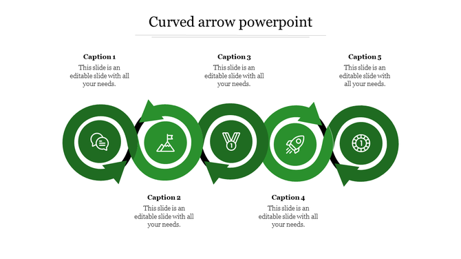 Green curved arrow infographic PPT slide with five steps and icons, illustrating a cyclical process with captions.