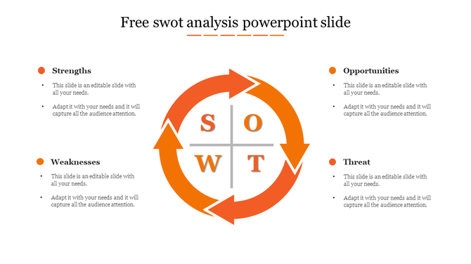 Circular orange arrows forming a diagram labeled with SWOT inside, surrounded by corresponding text areas.