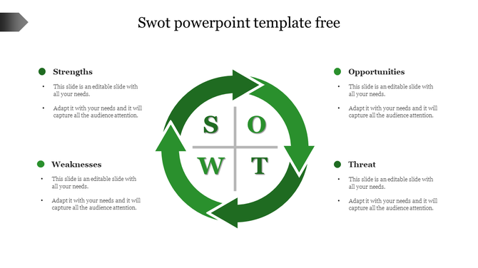 SWOT analysis slide displaying the four quadrants with a circular arrow design for visual appeal and placeholder text.