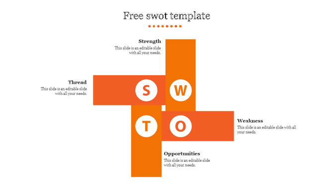 SWOT template with four orange rectangles for strength to threats, each with a  placeholder text areas.
