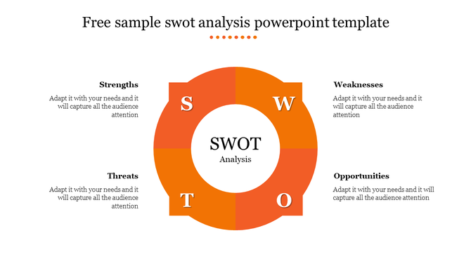 Circular SWOT diagram with four orange segment labeled S, W, O, T and white central circle, surrounded by four caption areas.