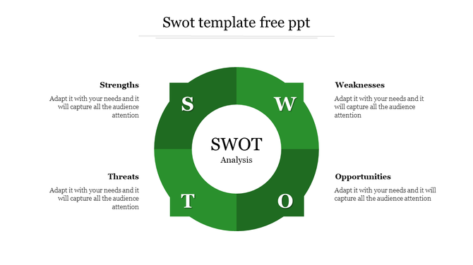 Green circular SWOT analysis PPT slide with four sections representing strengths, weaknesses, opportunities, and threats.