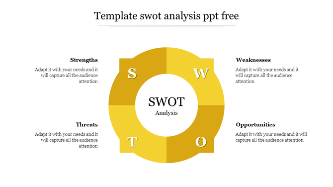 Circular SWOT chart with yellow quadrants labeled S, W, O, T and white center, surrounded by four black bolded captions.