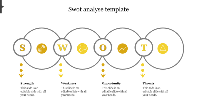 SWOT analysis template with four yellow interconnected circles, each with icons and labels arranged horizontally.