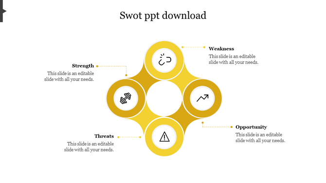 SWOT slide with four yellow circular icons, each featuring icons and captions, set against a white background.