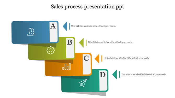 Sales process infographic with labeled blocks A to D, icons, and directional arrows pointing to placeholder text areas.