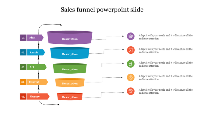 Vertical sales funnel with five colored layers labeled Plan to Engage, each linked to icons and placeholder text areas.