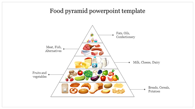 Pyramid diagram with colorful images of various foods categorized into four groups, illustrating dietary recommendations.