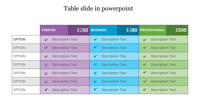 Pricing comparison table with three columns Starter, Business, and Professional listing options with checkmarks and prices.