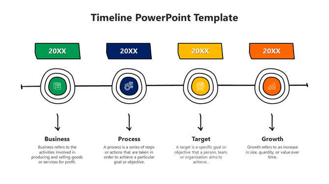 Timeline with circular icons in green, blue, yellow, and orange connected by lines, each with descriptive text below.