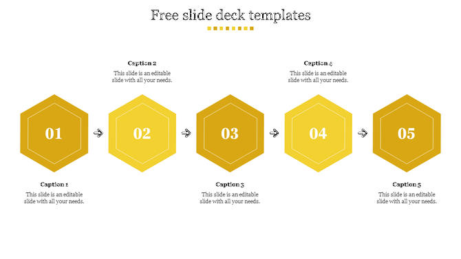 Five yellow hexagons numbered 01 to 05, connected by black arrows, each with a caption underneath.