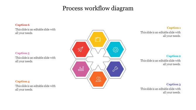 Circular process workflow with six hexagons in a ring, each with an icon, linked to colored captions on both sides.