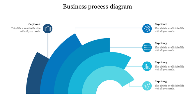 Business process diagram with five sections in shades of blue arranged in a semicircular pattern with captions on the right.