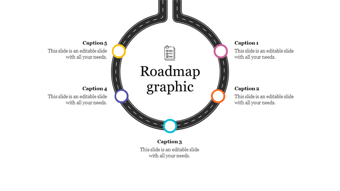 Looping roadmap diagram with milestone circles spaced around the curve and descriptive text for each stage.
