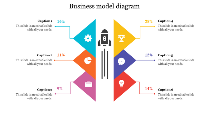 Business model diagram with a central rocket icon surrounded by colorful triangular sections, each linked to caption areas.