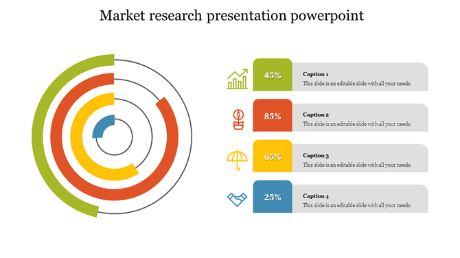 A multicolored concentric circle with green, red, yellow, and blue segments, and four percentage bars on the right.