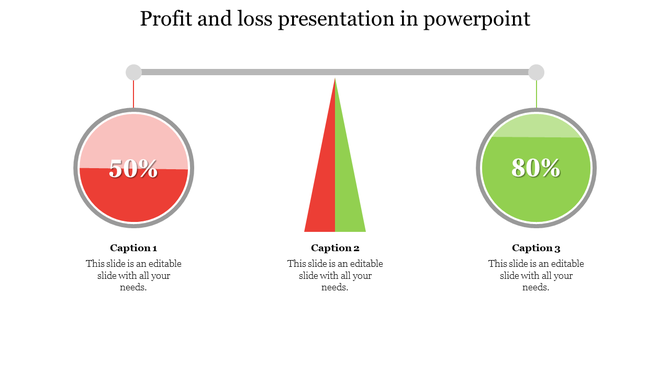 Profit and loss slide with a horizontal balance beam showing a red 50% loss circle and green 80% profit circle on the right.