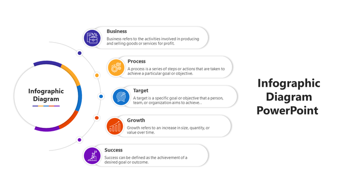 Infographic with a central circle surrounded by five sections in purple, yellow, blue, red, and violet, with text beside.