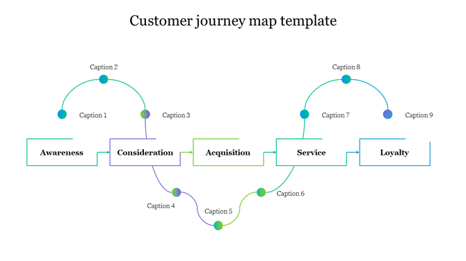 Customer journey map showing five phases, each connected with colored lines and dots, progressing from awareness to loyalty.