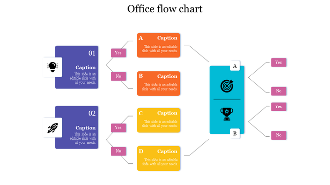 Colorful office flow chart showing two steps leading through red and yellow decision boxes to a blue final outcome block. 