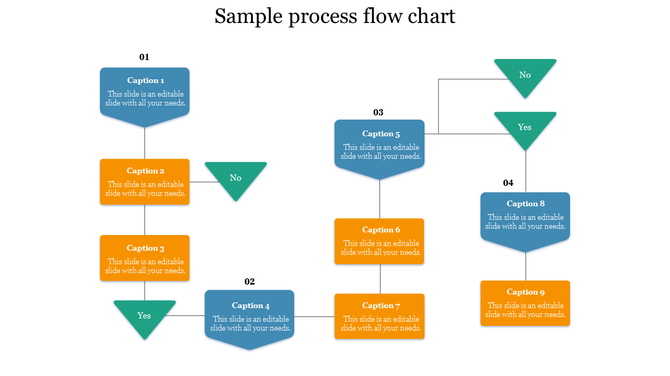 Process flow chart with blue, orange, and green shapes arranged in a hierarchical layout with decision points.