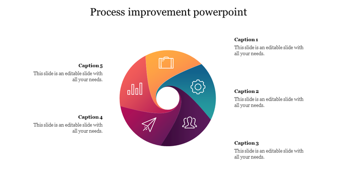 Colorful circular diagram slide illustrating key components of process improvement with icons and captions.