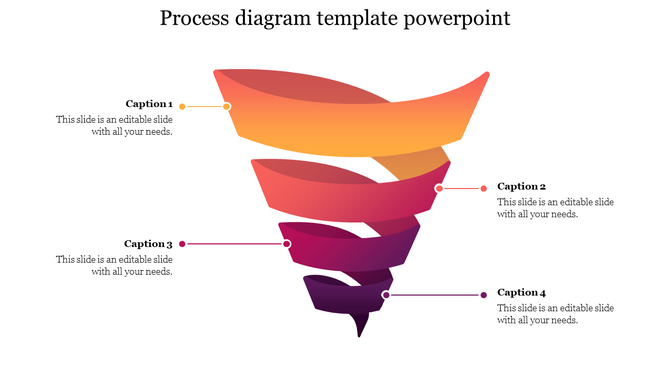 Funnel infographic in gradient shades from orange to purple, with side captions pointing to each process stage. 