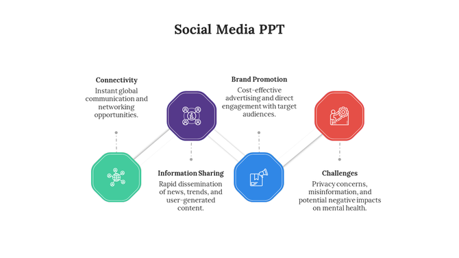 A slide template for Social Media, showcasing a linked flow of hexagons, each representing a major aspect of media platform.