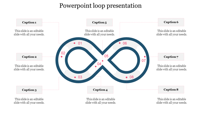 Loop with a bold outlined infinity symbol, pink step markers inside, and eight text boxes arranged around it.