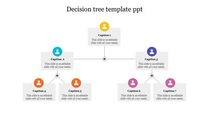 Decision tree diagram with a central yellow circle branching into blue, purple, orange, and pink nodes, each labeled.