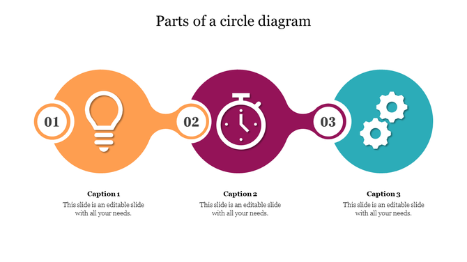 A circular diagram with orange, purple, and teal sections, each containing a lightbulb, clock,  icon, and placeholders.