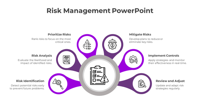 Six step risk management infographic with purple connectors around a icon, including steps like Identification and Controls.