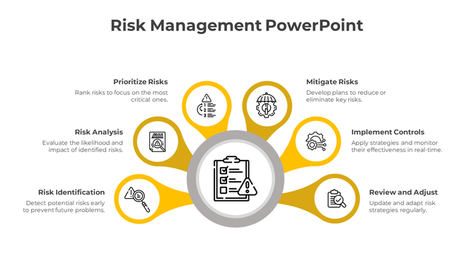 Risk management PowerPoint diagram slide with six phases, each containing an icon and description.